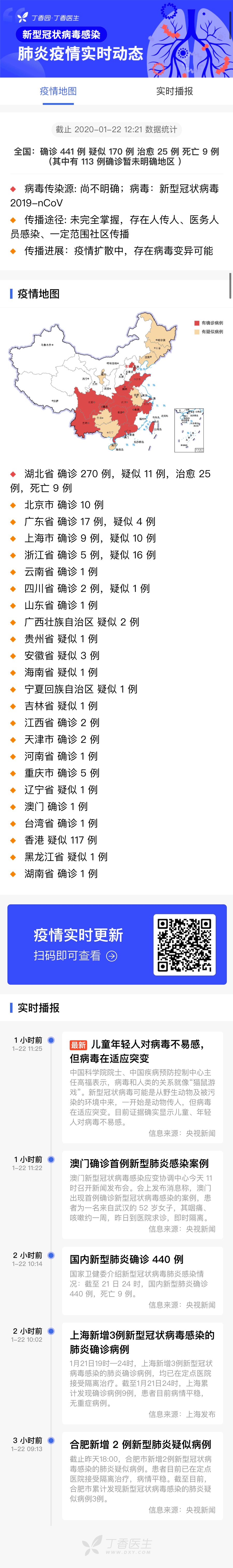 新型冠状病毒疫情每日播报 | 2020.01.22