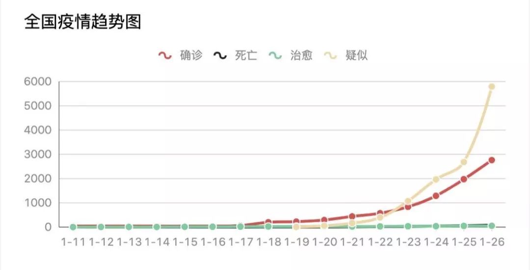 湖北省 99 家医院防护物资求助信息汇总(持续更新) 湖北省 99 家医院防护物资求助信息汇总(持续更新)
