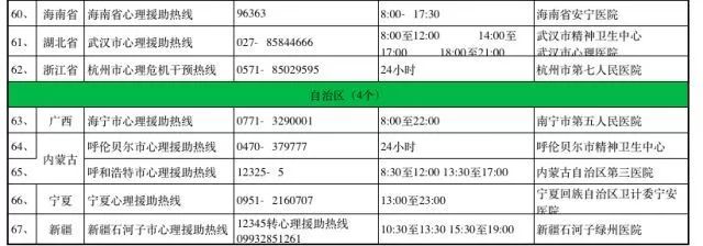 一线医护请注意!预防心理崩溃,你需要知道的 6 个问题 一线医护请注意!预防心理崩溃,你需要知道的 6 个问题