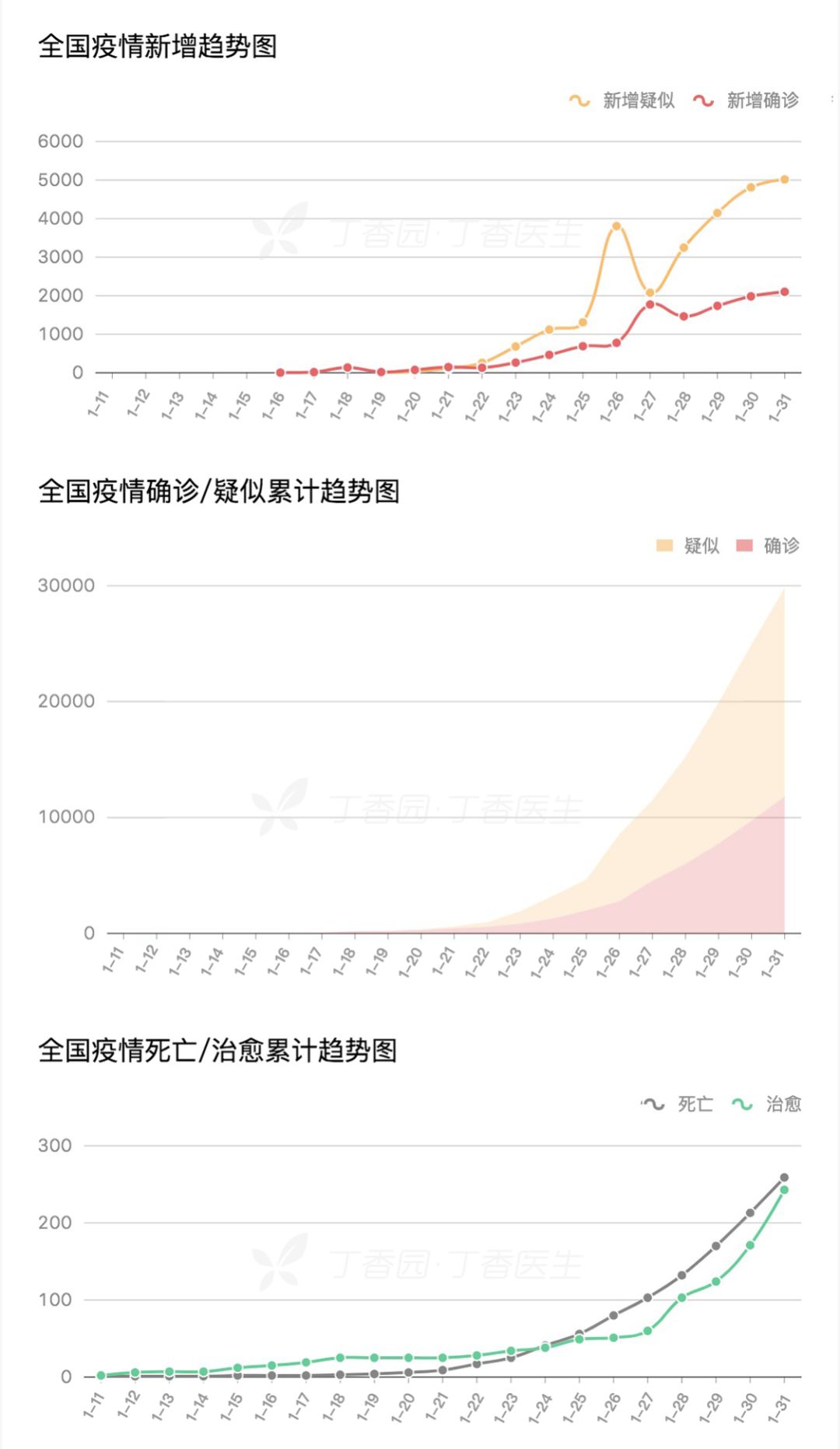 不同患者新冠病毒基因序列几乎相同：柳叶刀最新论文