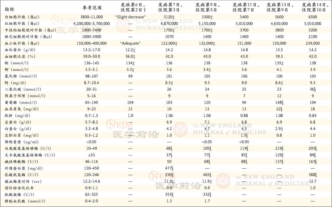 重磅！美国首例新冠病毒肺炎治疗康复全过程 | NEJM 官方翻译