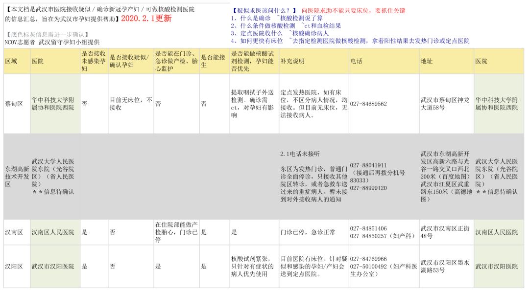 肺炎疫情下，被围困的湖北孕产妇 | 附武汉 40 余家医院妇产科信息汇总