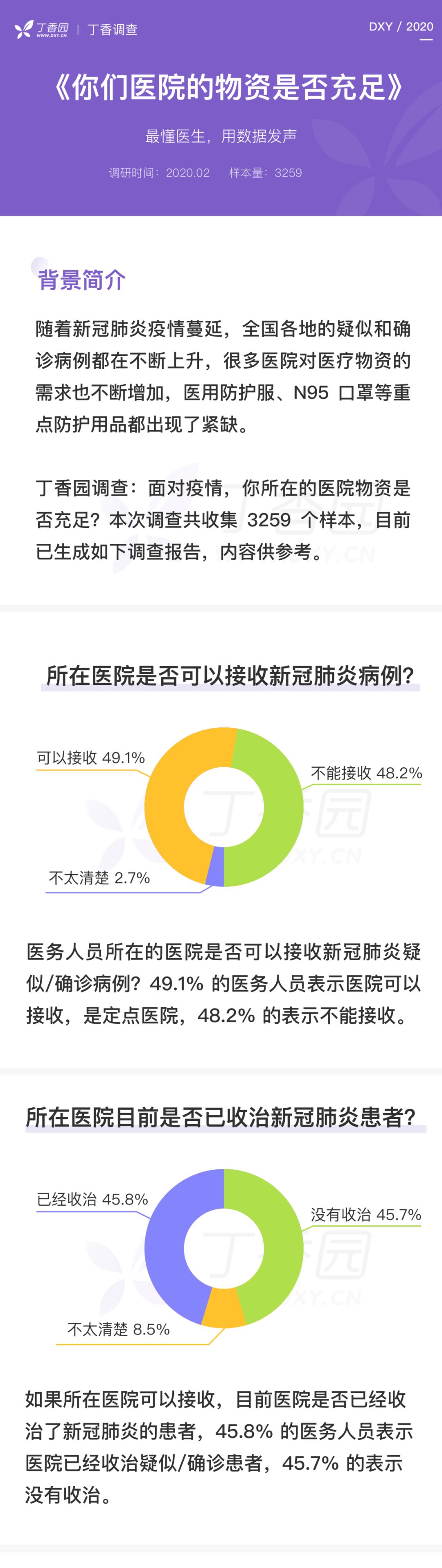 89.7% 医务人员医用口罩紧缺，只有 3.3% 日常佩戴 N95 口罩