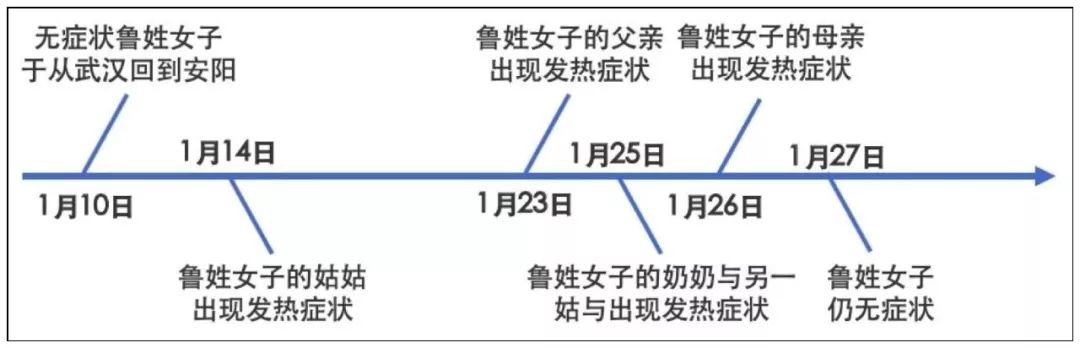 无症状感染者,会成为潜伏在人群中的「定时炸弹」吗? 无症状感染者,会成为潜伏在人群中的「定时炸弹」吗?