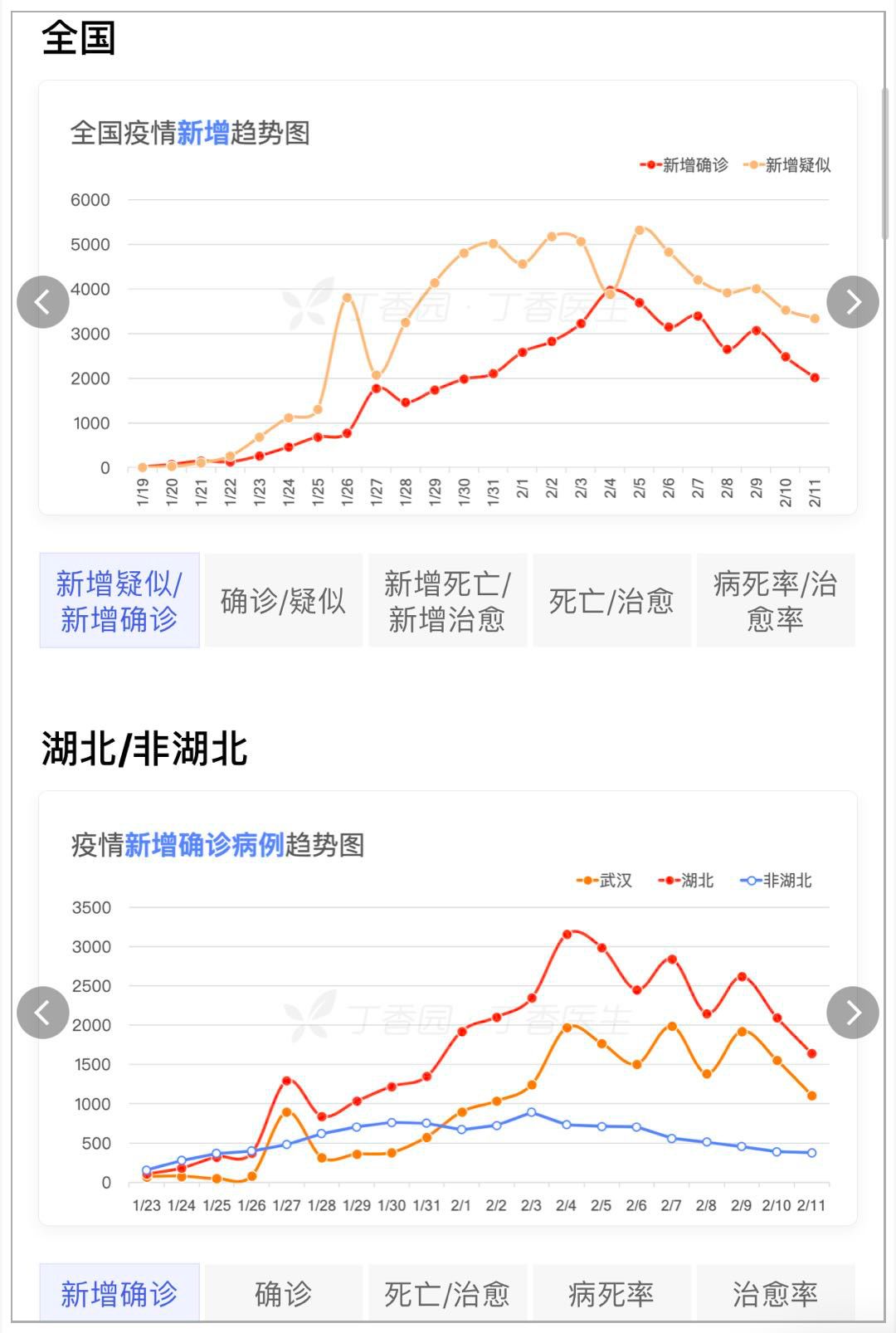 武汉方舱首批患者出院：建立方舱背后的逻辑是什么？