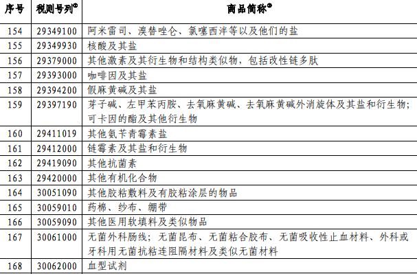 国务院:对美国部分药物及医疗用品等进口商品加征关税税率 | 丁香早读 国务院:对美国部分药物及医疗用品等进口商品加征关税税率 | 丁香早读