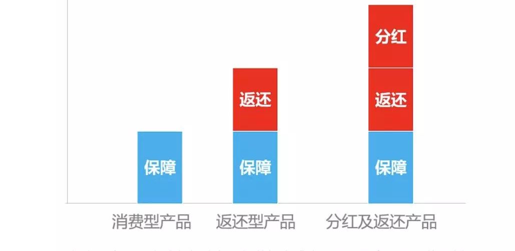 买保险需谨慎！这 3 个套路坑了无数人