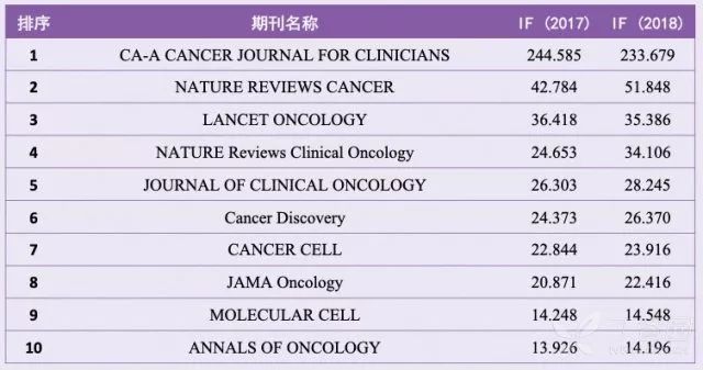 重磅！2019 年 SCI 影响因子发布，今年有什么亮点需要注意？