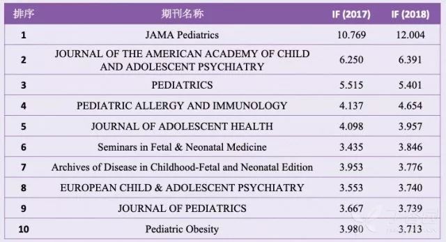 重磅！2019 年 SCI 影响因子发布，今年有什么亮点需要注意？