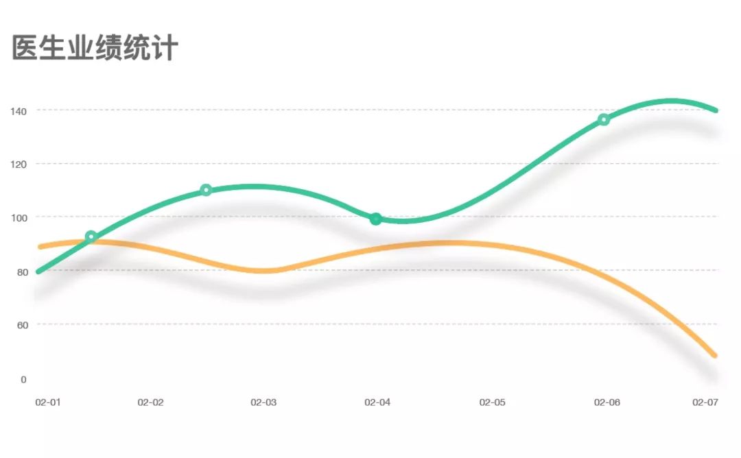 99% 基层诊所的 3 大痛点！你中招了么？