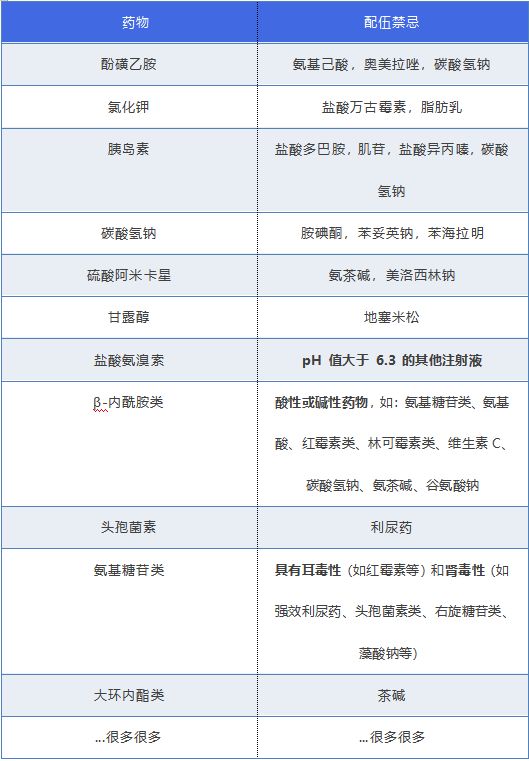 这些临床常用配伍禁忌，医生必须知道