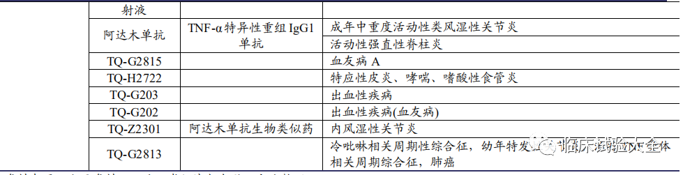 收藏 | 中国重点肿瘤创新药企业在研管线总结 收藏 | 中国重点肿瘤创新药企业在研管线总结