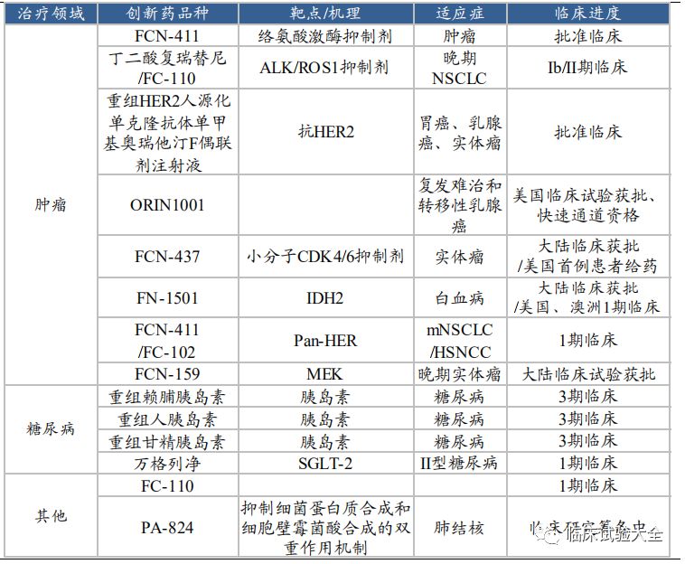 收藏 | 中国重点肿瘤创新药企业在研管线总结 收藏 | 中国重点肿瘤创新药企业在研管线总结