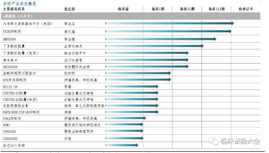 收藏 | 中国重点肿瘤创新药企业在研管线总结 收藏 | 中国重点肿瘤创新药企业在研管线总结