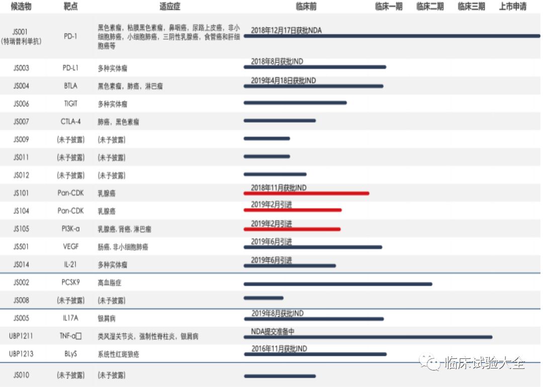 收藏 | 中国重点肿瘤创新药企业在研管线总结 收藏 | 中国重点肿瘤创新药企业在研管线总结