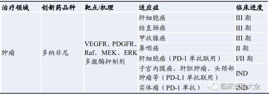 收藏 | 中国重点肿瘤创新药企业在研管线总结 收藏 | 中国重点肿瘤创新药企业在研管线总结