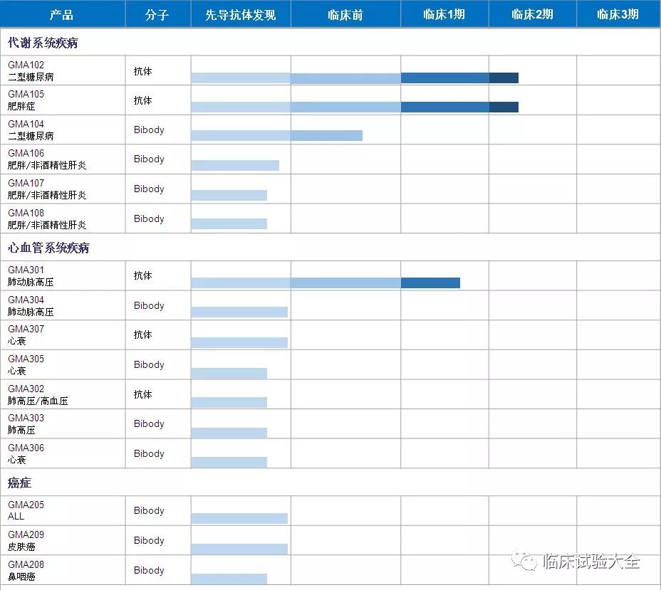 收藏 | 中国重点肿瘤创新药企业在研管线总结 收藏 | 中国重点肿瘤创新药企业在研管线总结