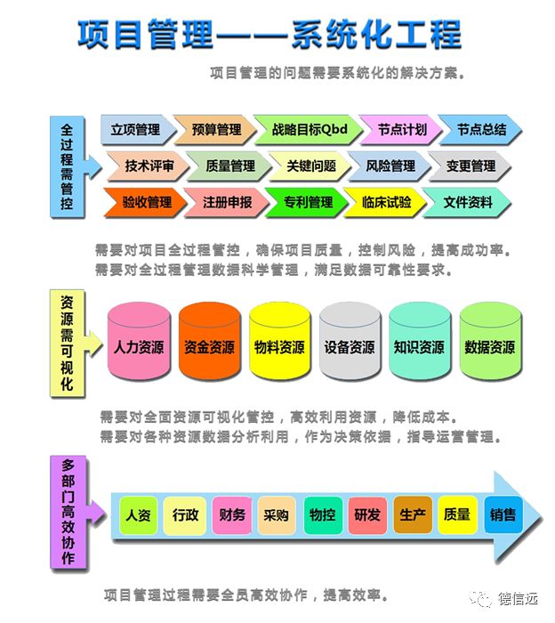 Honour project 智能项目管理+eCTD申报 Honour project 智能项目管理+eCTD申报