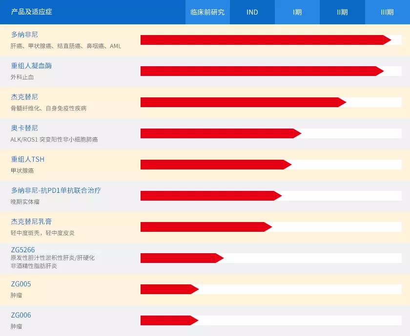 重磅:十年磨一剑,苏州泽璟科创板来了 重磅:十年磨一剑,苏州泽璟科创板来了