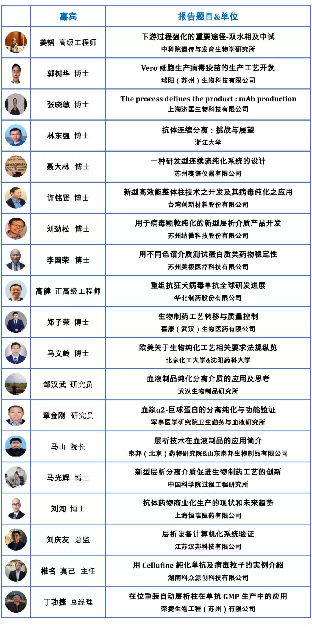 11月,苏州免费医药高峰论坛! 11月,苏州免费医药高峰论坛!
