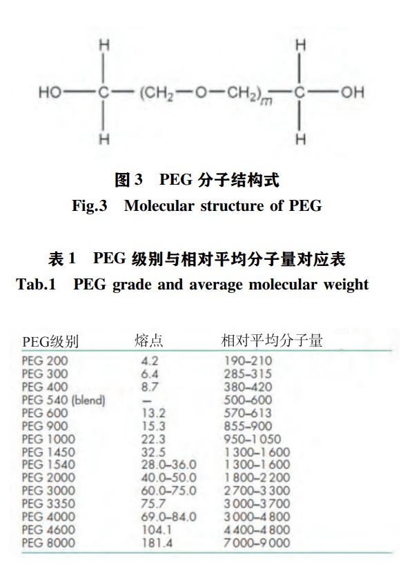 仿制药一致性评价中人体生物等效性试验豁免申请的进展及辅料影响考量点