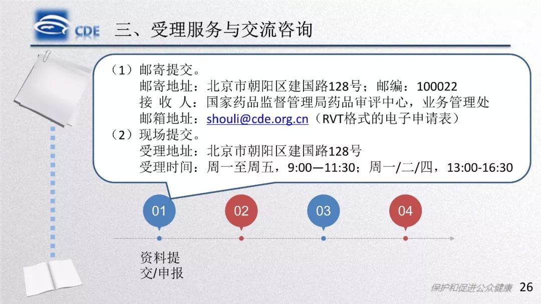 CDE：一致性评价受理审查中存在的问题和案例分析​
