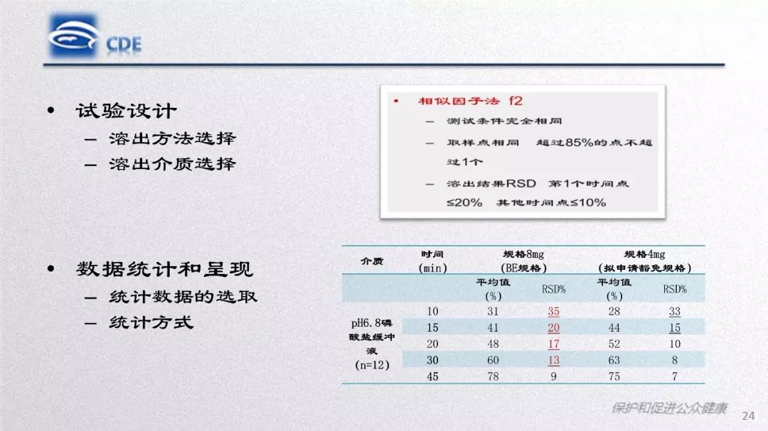 CDE：质量研究与评价常见问题和分析​