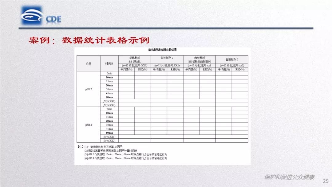 CDE：质量研究与评价常见问题和分析​