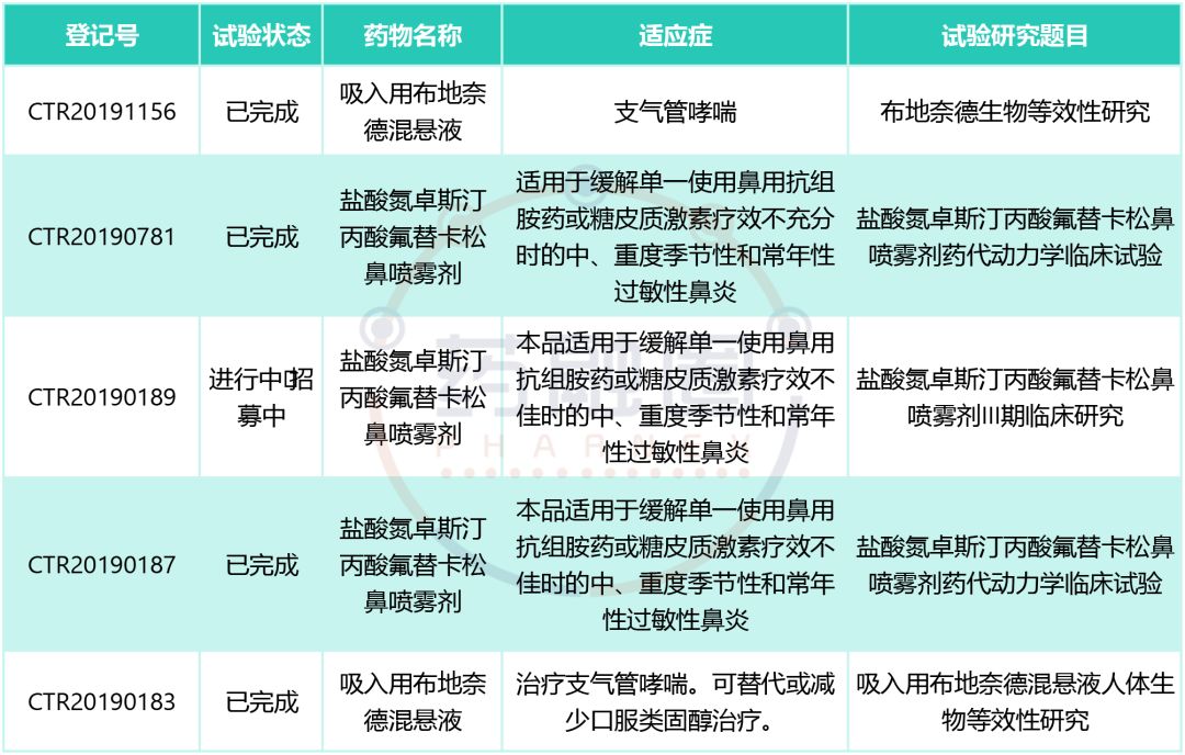 60亿级重磅药物，首仿最快本月获批