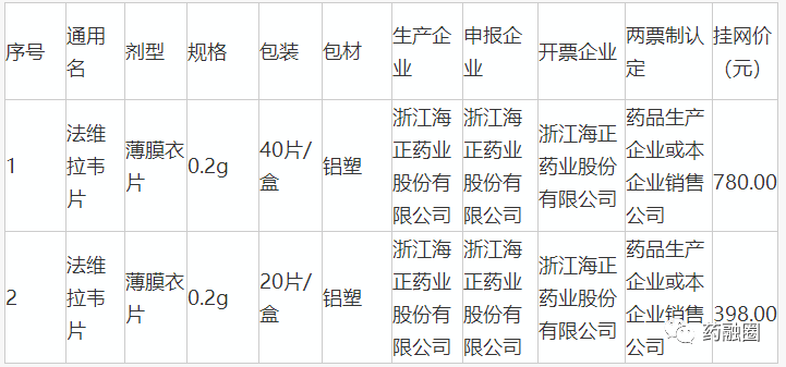 新冠肺炎：海正-法匹拉韦约每片20元，第一批生产下线