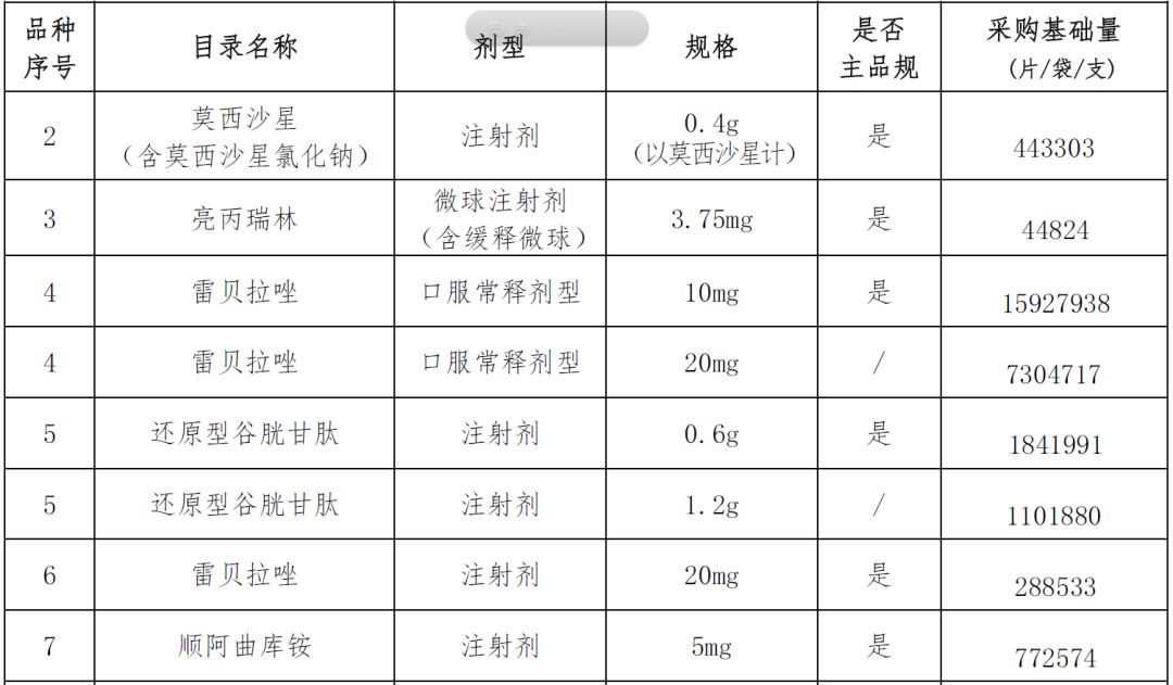14品种未通过一致性评价也要集采！福建规则出台！3月中下旬开标！