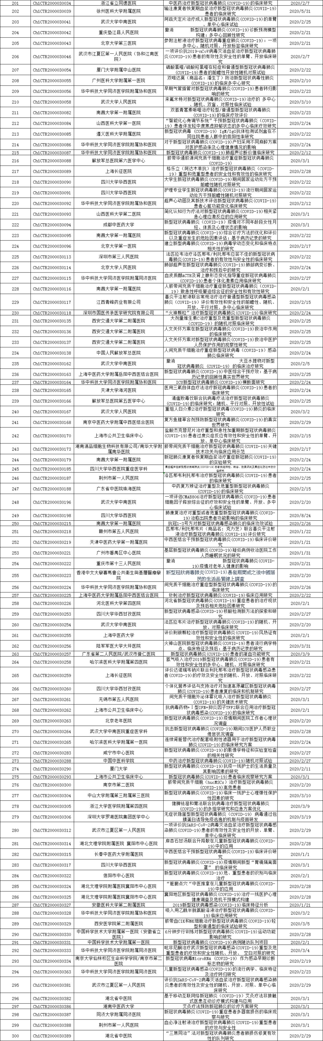 365个！新冠相关临床试验详细清单！五花八门！眼花缭乱！