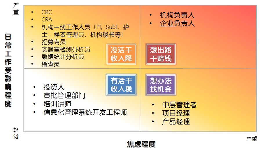临床试验关系到谁？疫情期间Ta们过得好吗？