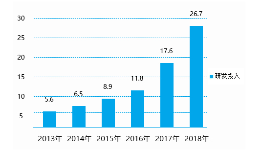 恒瑞第一！胡润研究院发布《2020胡润中国百强大健康民营企业》