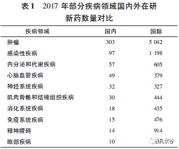 我国新药创制的发展现状及问题浅析