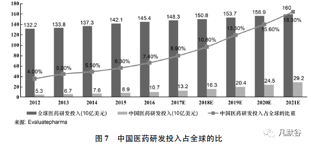 我国新药创制的发展现状及问题浅析