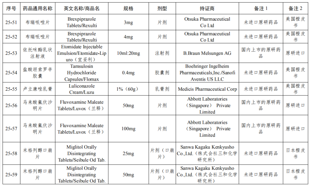 刚刚！国家局发布第25批参比制剂目录（88个新增+7个勘误+1增加）