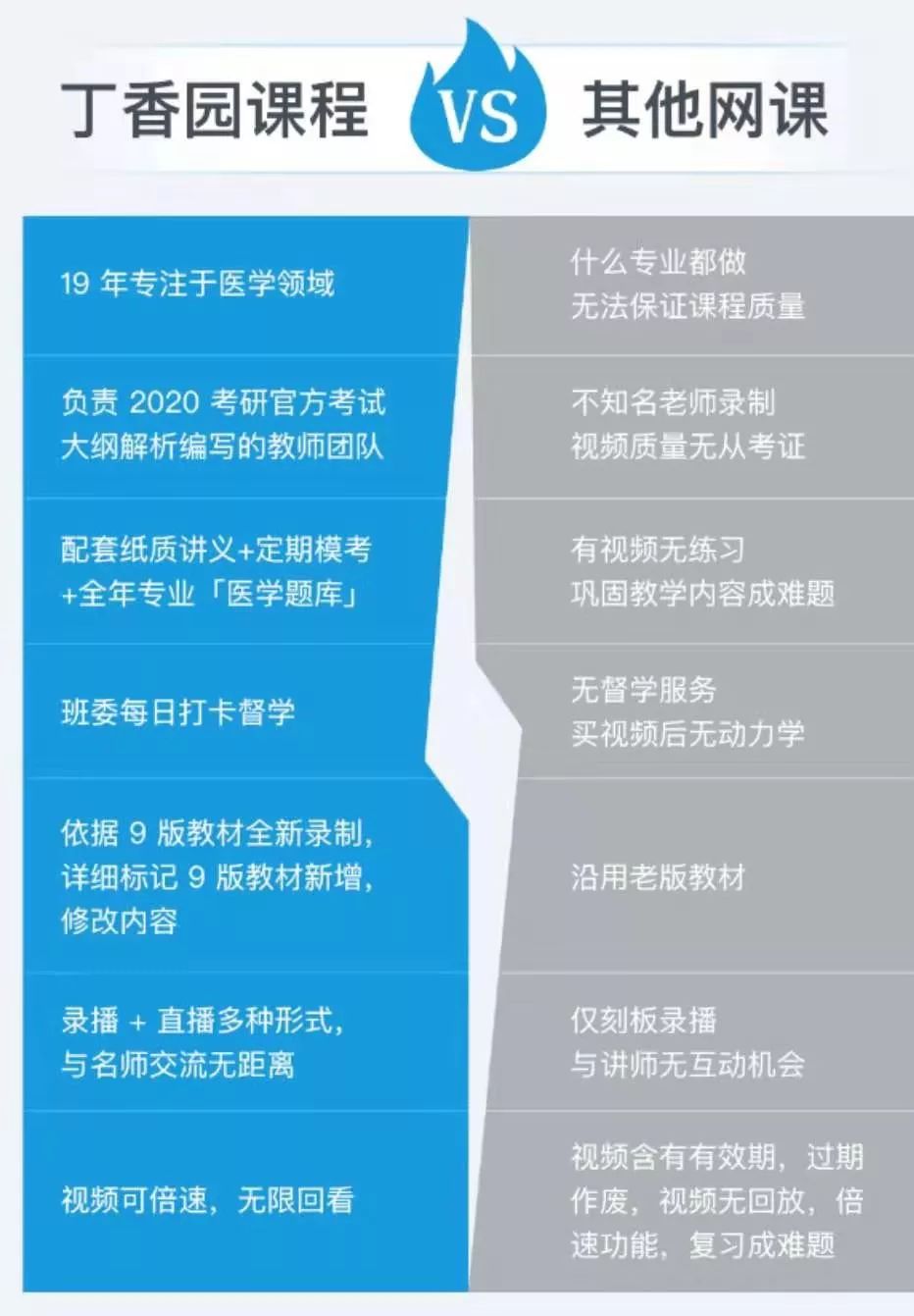 考研成功如何拆解： 这 2 个公式帮你搞定