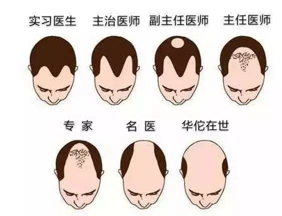 主任医师教你用药：价值 998 元课程免费领