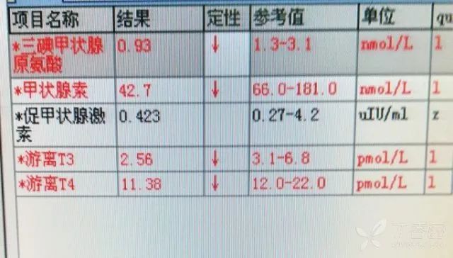 急诊送来一个血糖 129.58 mmol/L 的患者......