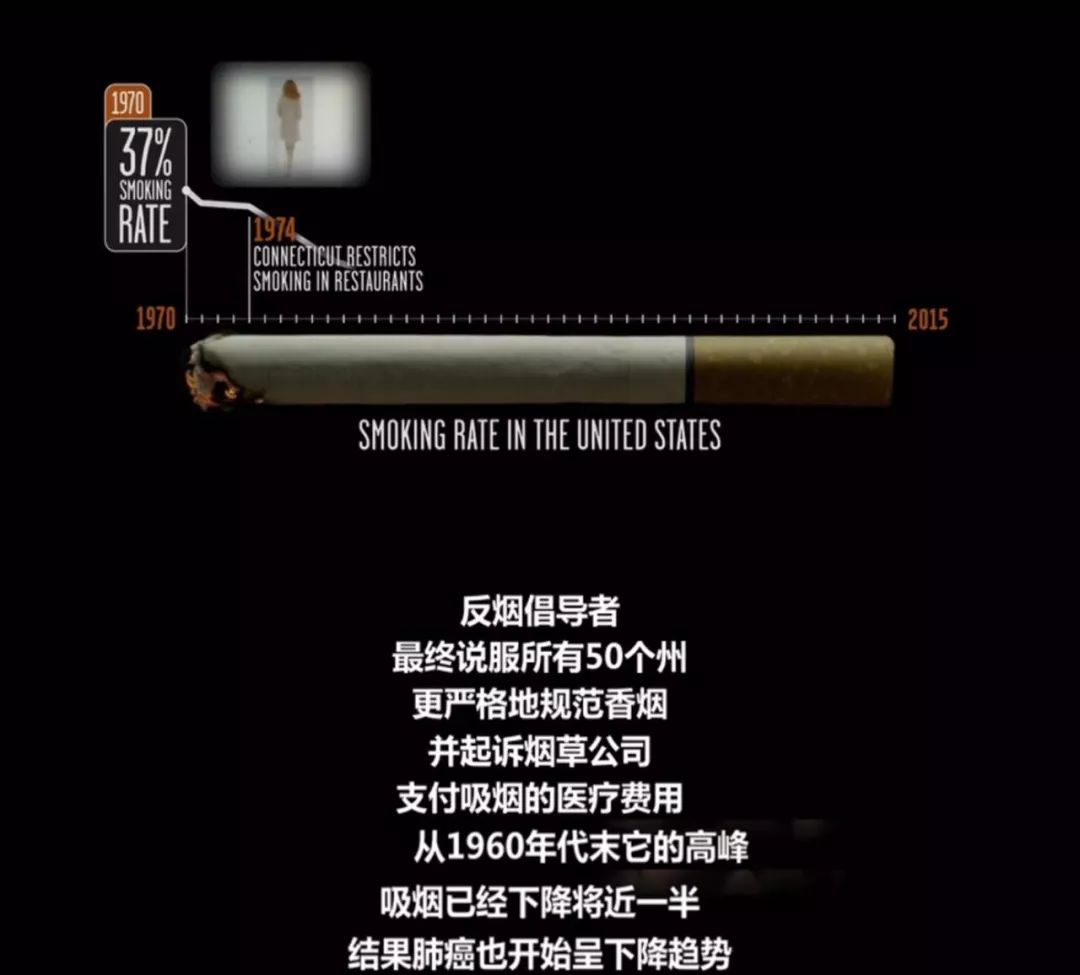 只要活得足够久，人总会患癌
