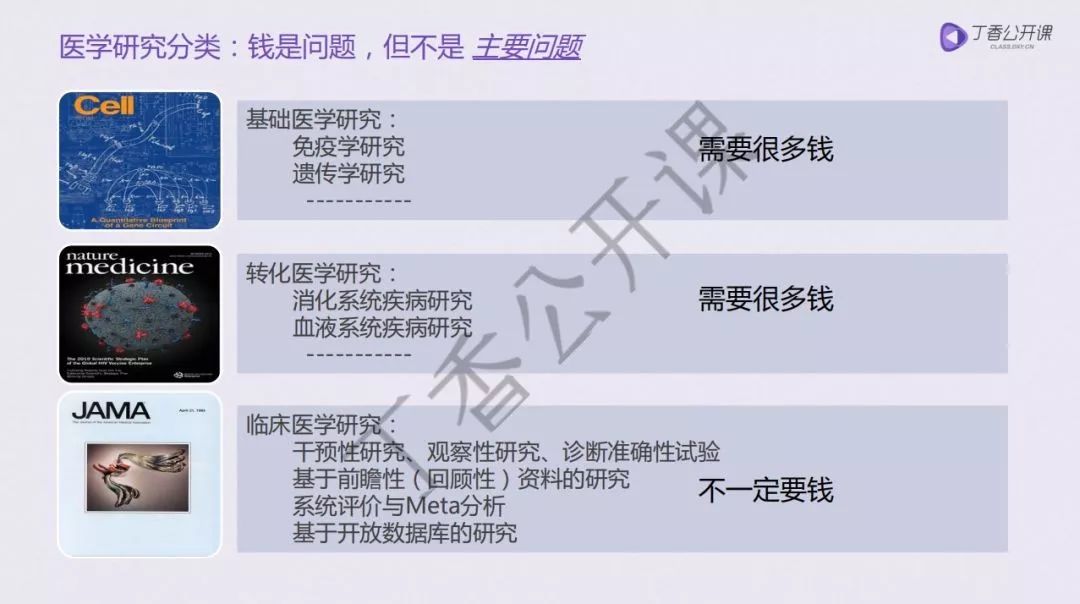 零基础做科研太无奈了！4 招带你突破科研