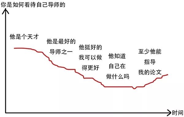 妙啊！这才是博士生真实模样 |科研好物大促销