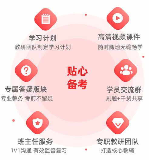 19 年医师考情剖析，20 年考试难度预测！
