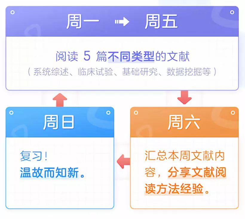 研究了 1000 多篇文献，精选 20 篇经典文献都在这里！