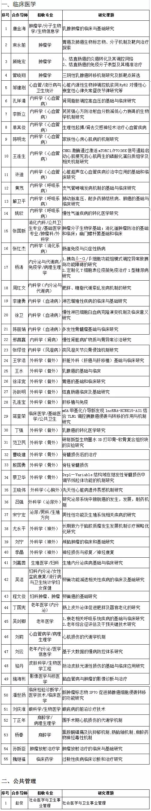 年薪 30~34 万 | 江苏省人民医院 2019 年博士后科研工作站招聘公告