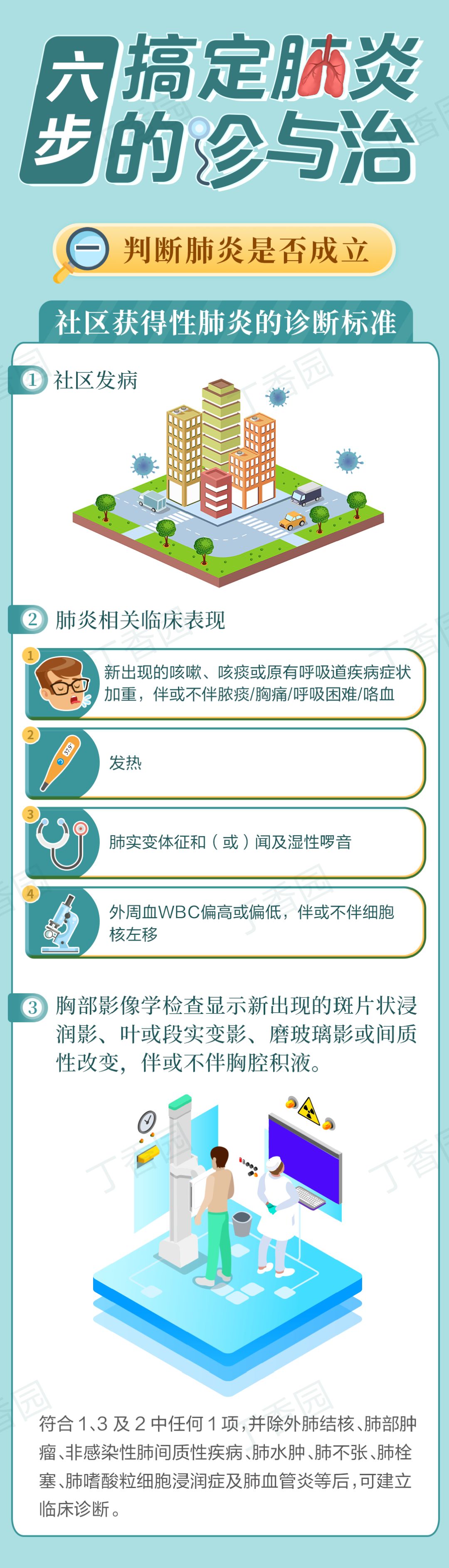 肺炎如何诊疗？看这张图就够了 | 世界肺炎日