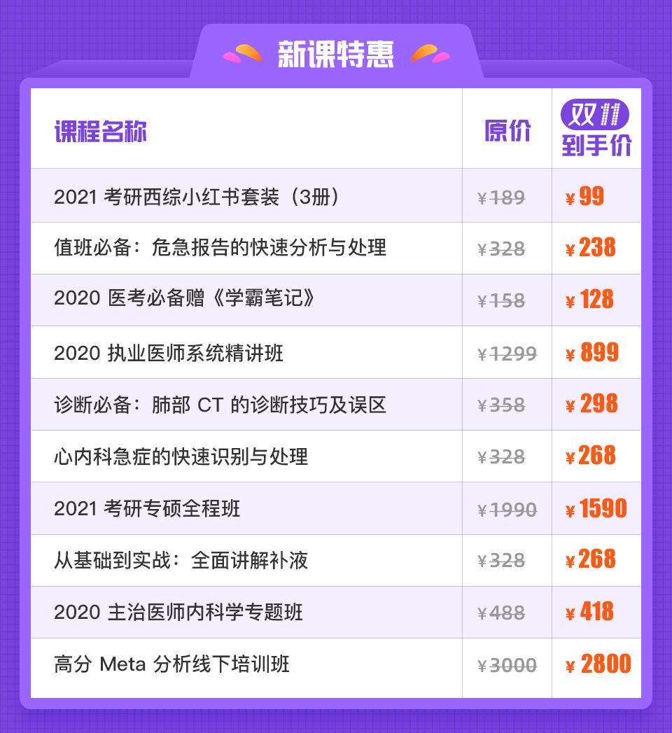 医生/医学生的朋友圈也太秀了吧,双 11 一眼鉴别 医生/医学生的朋友圈也太秀了吧,双 11 一眼鉴别