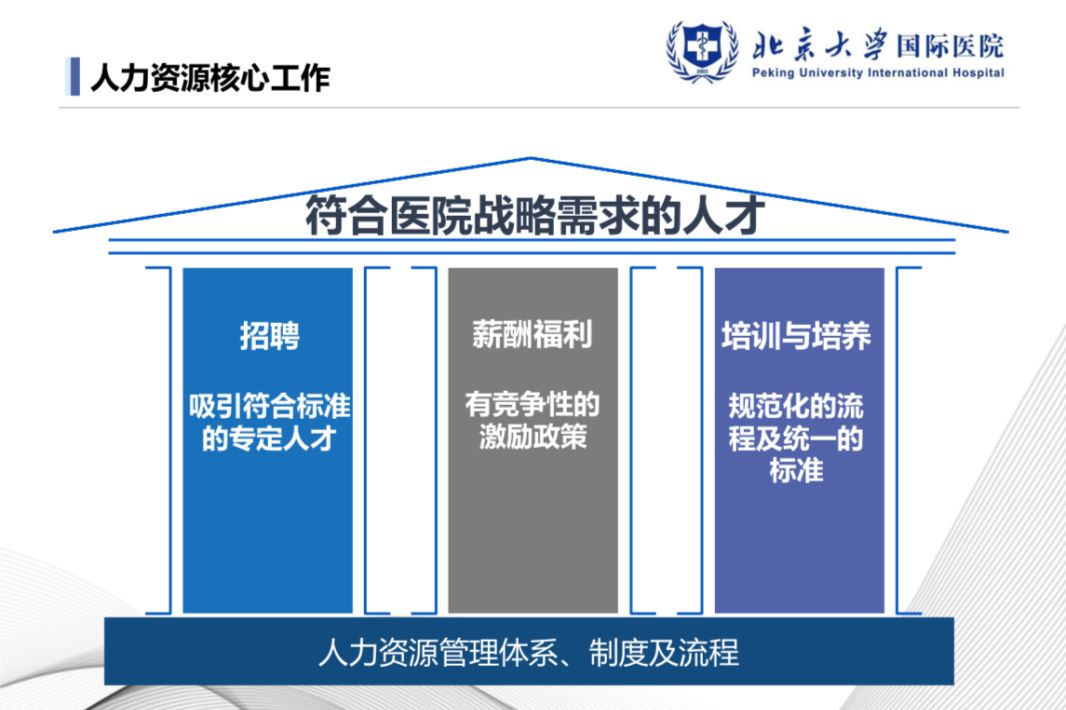 理解这几点，薪酬绩效、人才管理就通透了！