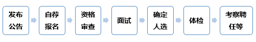 150 万补贴 120 ㎡住房 | 深圳市盐田区公开选聘区属公立医院院长